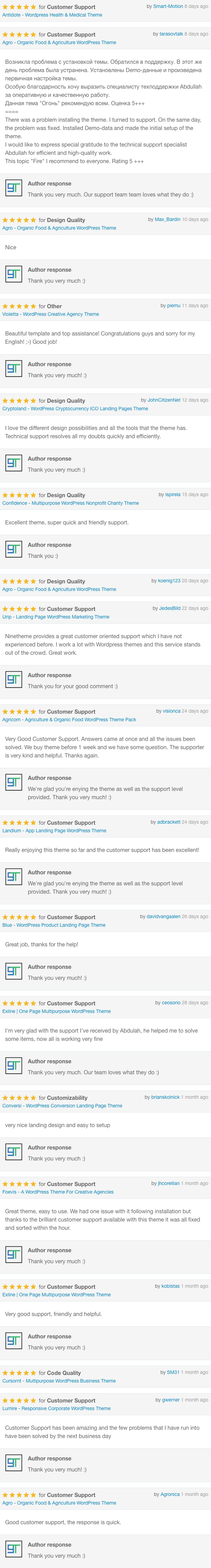 customer reviews - Urip - Professional WordPress Landing Page