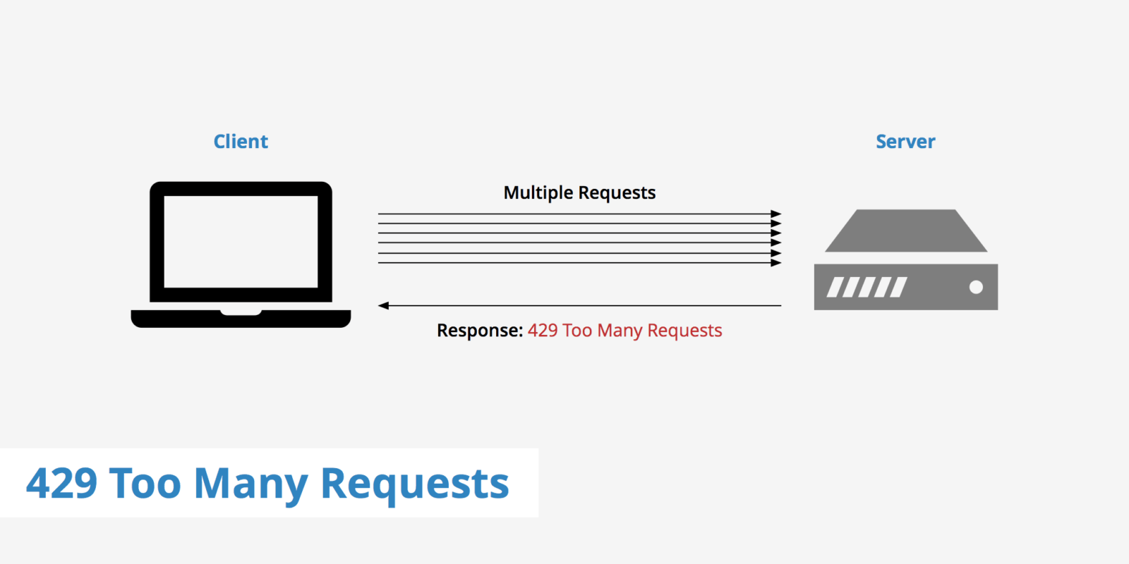 HTTP Status 429 - Too many requests