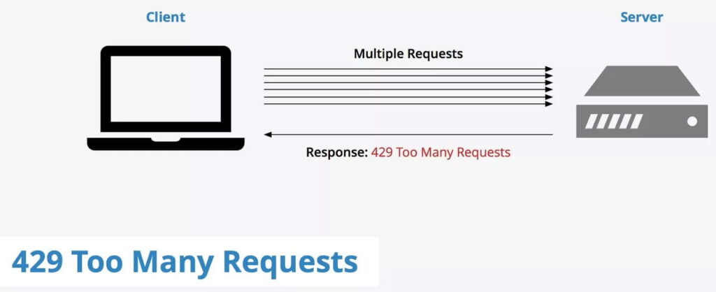 Too many request in wordpress